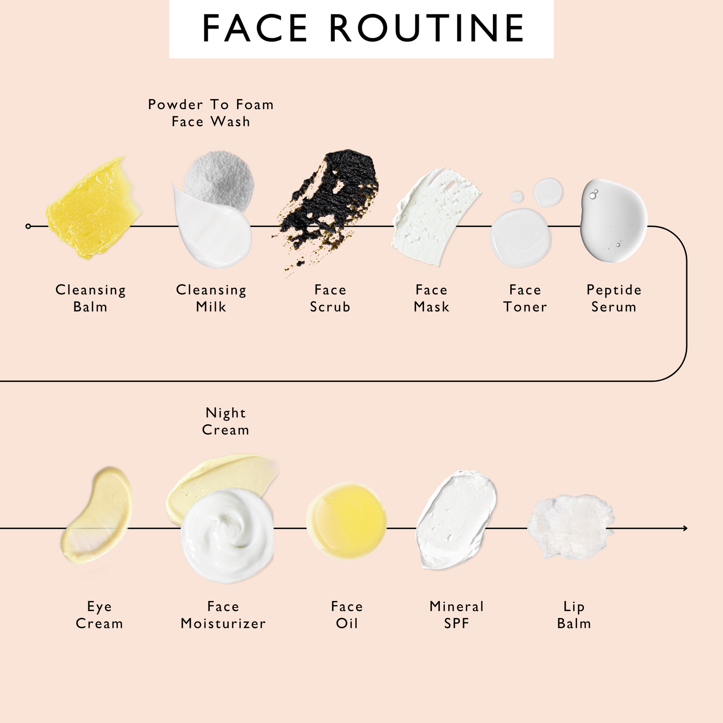 The Daily Duo – Foaming Face Wash & Vitamin E Moisturizer Set